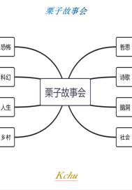 栗子故事会
